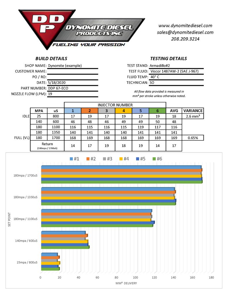 NEW Injector Set - Economy Series (Dodge 07.5-18 6.7L) Fuel Additives Dynomite Diesel