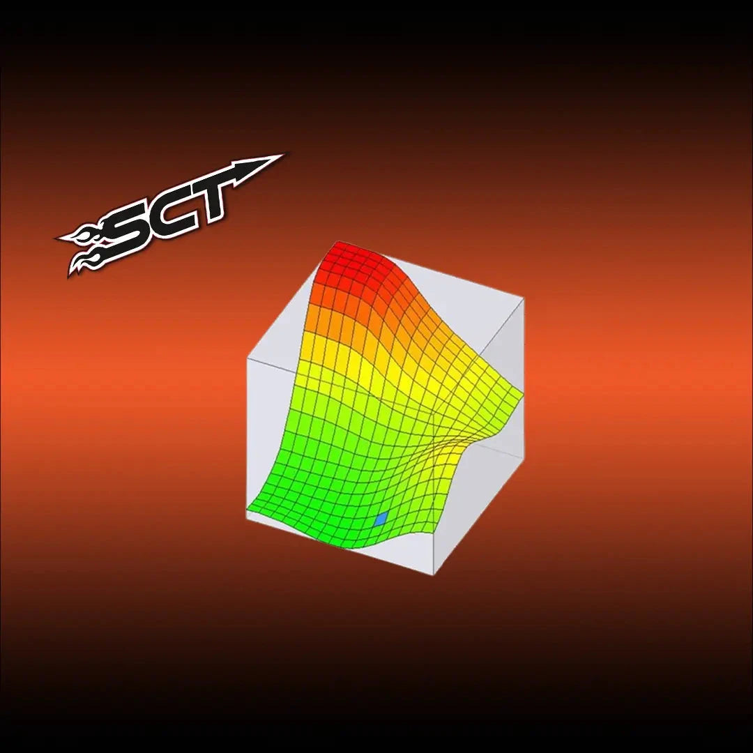 SCT GDP Support Pack ONLY - OBDII SOTF (10-21 Dodge Cummins) Tune Files GDP