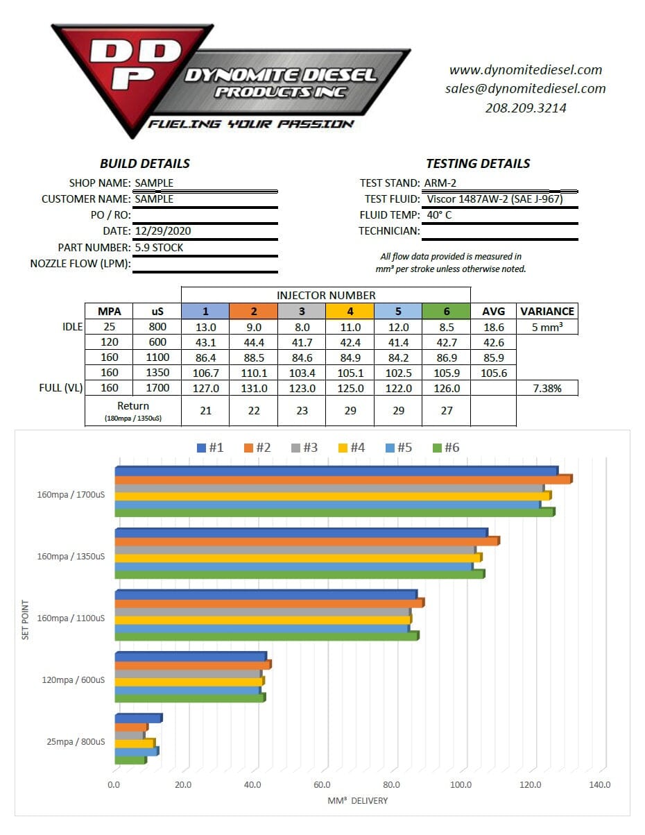 Cummins Individual Stock Patriot Series Reman Injector (Dodge Ram 03-04 5.9L) Fuel Injector Dynomite Diesel