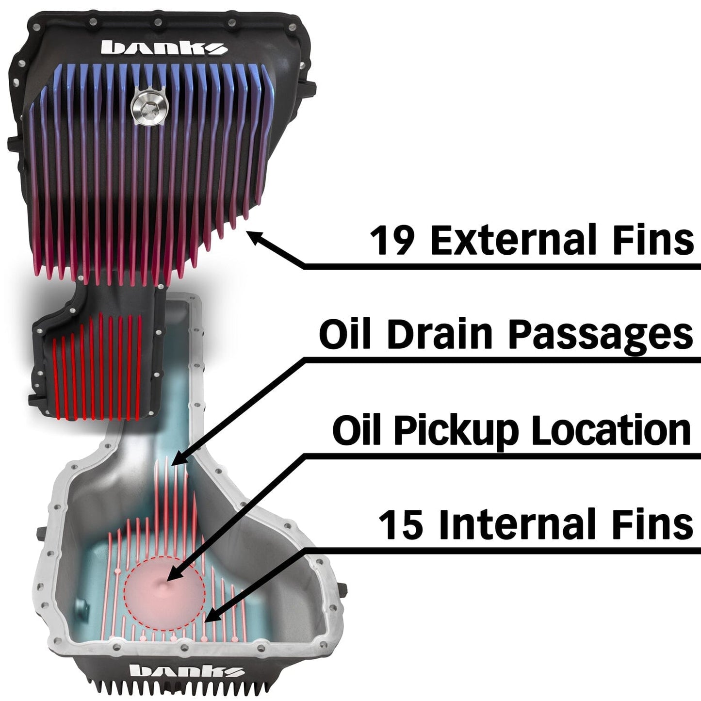 Banks CoolRunner™ Oil Pan - GM Duramax 6.6L L5P (2017-2019) Oil Pan Banks Power 