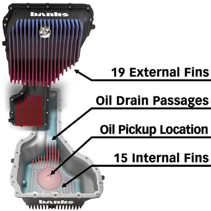 Banks CoolRunner™ Oil Pan - GM Duramax 6.6L L5P (2017-2019) Oil Pan Banks Power 