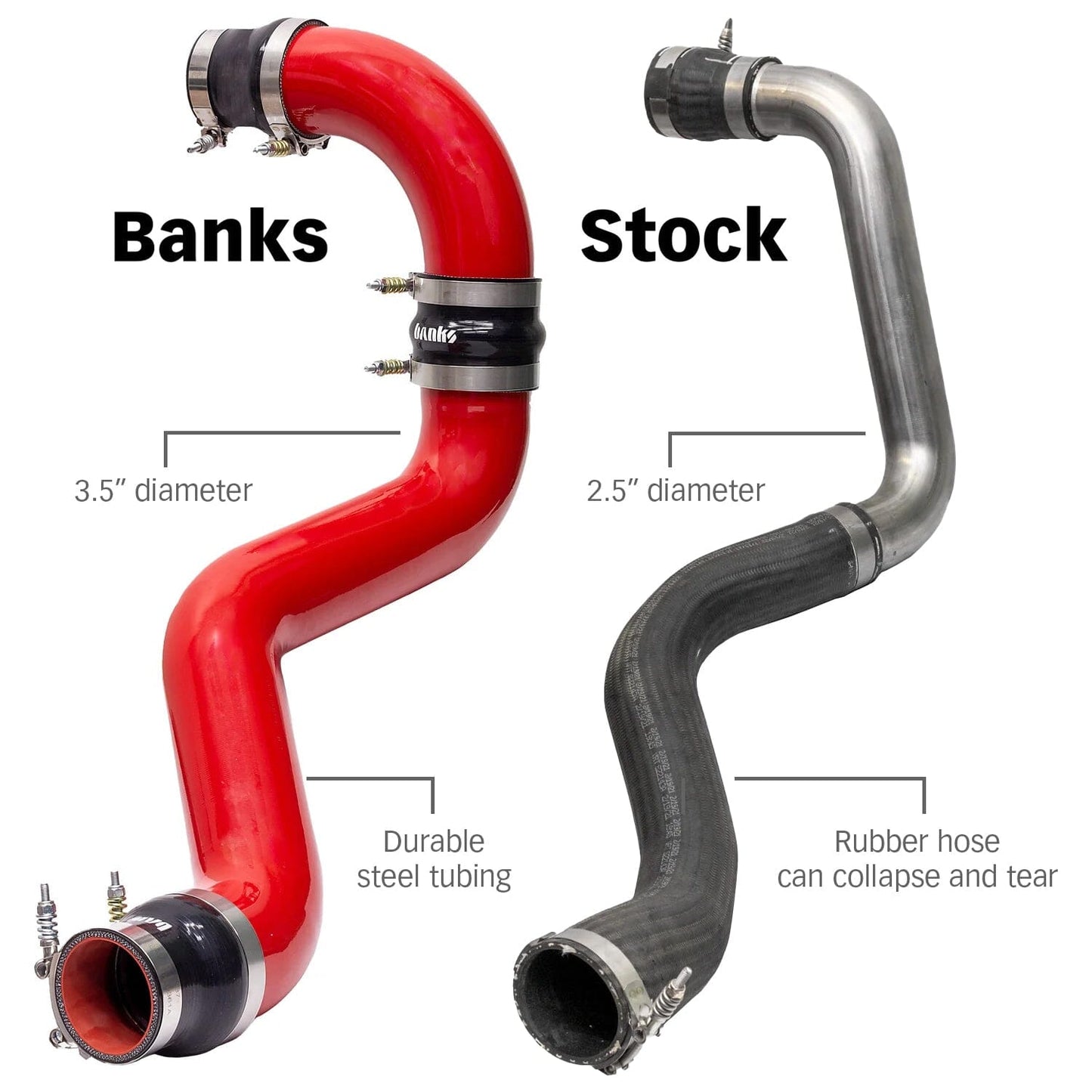 Banks Boost Tube Upgrade Kit - GM Duramax 6.6L L5P (2020-2026) Boost Tube Upgrade Kit Banks Power 