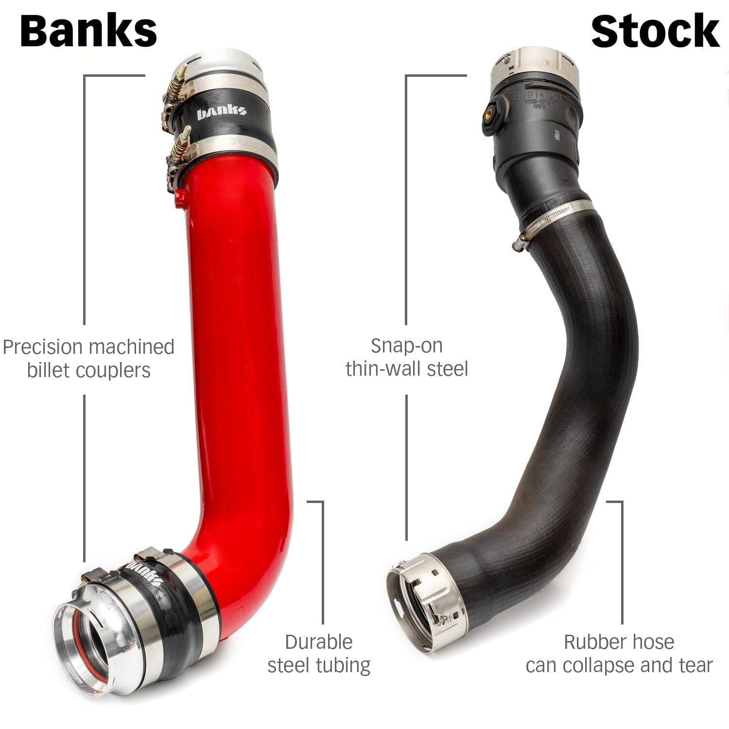 Banks Boost Tube Upgrade Kit - GM Duramax 6.6L L5P (2020-2026) Boost Tube Upgrade Kit Banks Power 