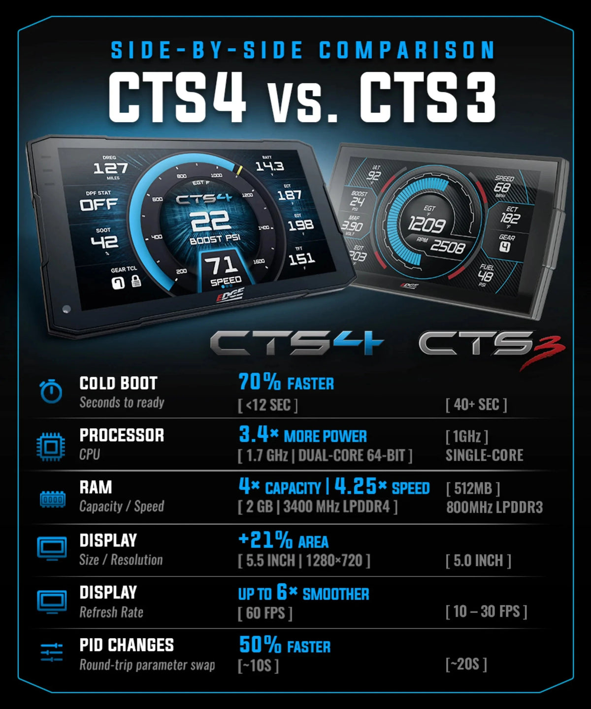 Edge Insight+ CTS4 Monitor with Custom Tune License Calibration Monitor Edge Products 